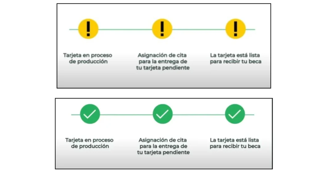Tarjeta Estatus Becas