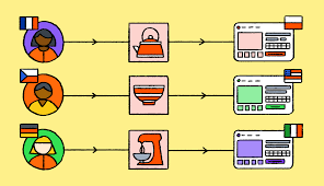 From product selection to delivery, HelloWorld e-commerce assistant helps you easily complete the entire cross-border process