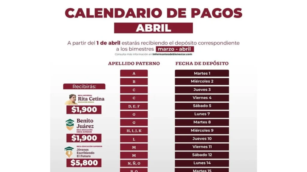 Calendario de inscripción Becas Rita Cetina fechas clave 1 Fechas generales del proceso de inscripción