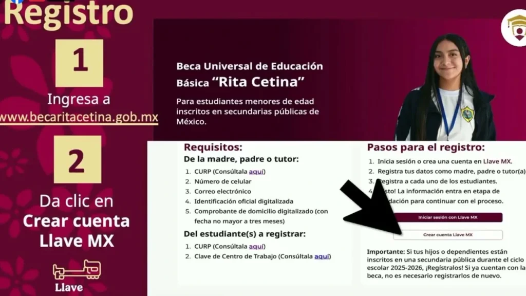 Inscripción a Becas Rita Cetina para nivel secundaria 1 Paso a paso del proceso de inscripción en línea